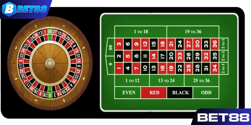 bài Roulette